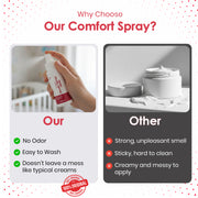Seudo Spray ® 50 ML 100% Original USA Formula - Gentle Baby Skin Soothing Mist - GRANTANA Medicine & Medical Equipment
