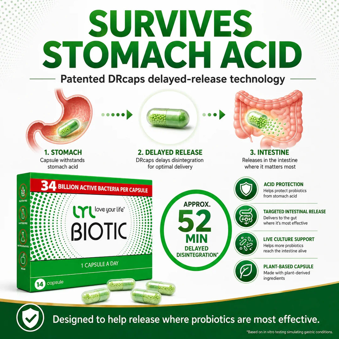 LYL BIOTIC N14 DRcaps® Probiotic &amp; Prebiotic Complex – 34B CFU, 9 Strains,14 Capsules