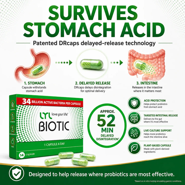 LYL BIOTIC N14 DRcaps® Probiotic &amp; Prebiotic Complex – 34B CFU, 9 Strains,14 Capsules