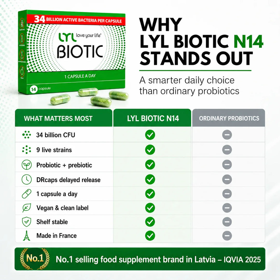 LYL BIOTIC N14 DRcaps® Probiotic &amp; Prebiotic Complex – 34B CFU, 9 Strains,14 Capsules