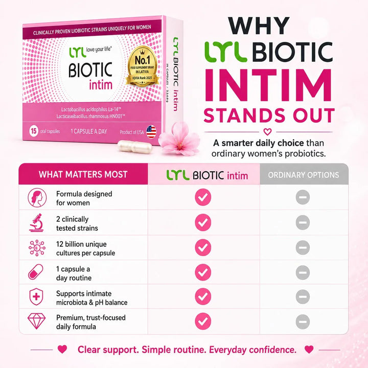 LYL BIOTIC Intim – Women’s Intimate Health Probiotic, 12B CFU, 15 Capsules