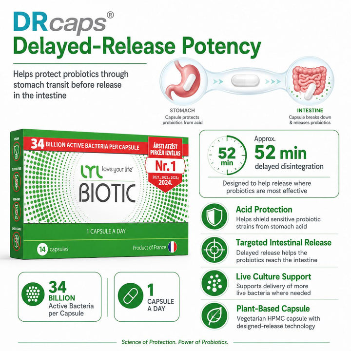 LYL BIOTIC N14 DRcaps® Probiotic &amp; Prebiotic Complex – 34B CFU, 9 Strains,14 Capsules