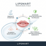 Graphic illustrating LIPSMART hydrating lip balm benefits: immediate hydration, moisture retention, plumper lips, and rich formula.