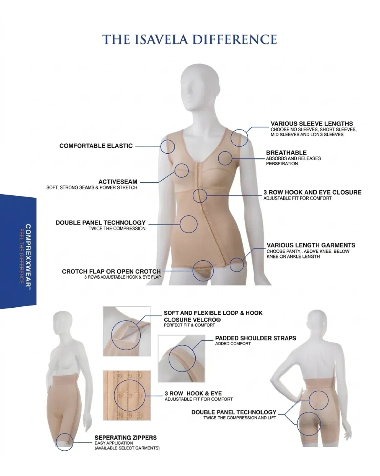 Compression garments with double panel technology, adjustable closures, and various lengths