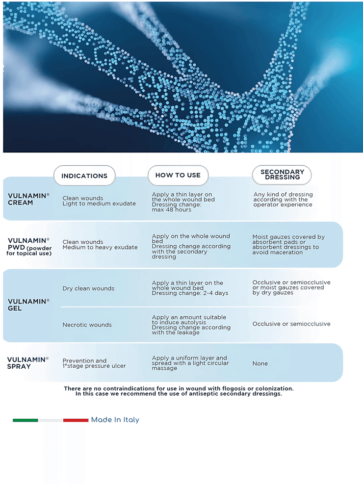 VULNAMIN® PWD – Wound Dressing (Pack of 2x1g Sticks).